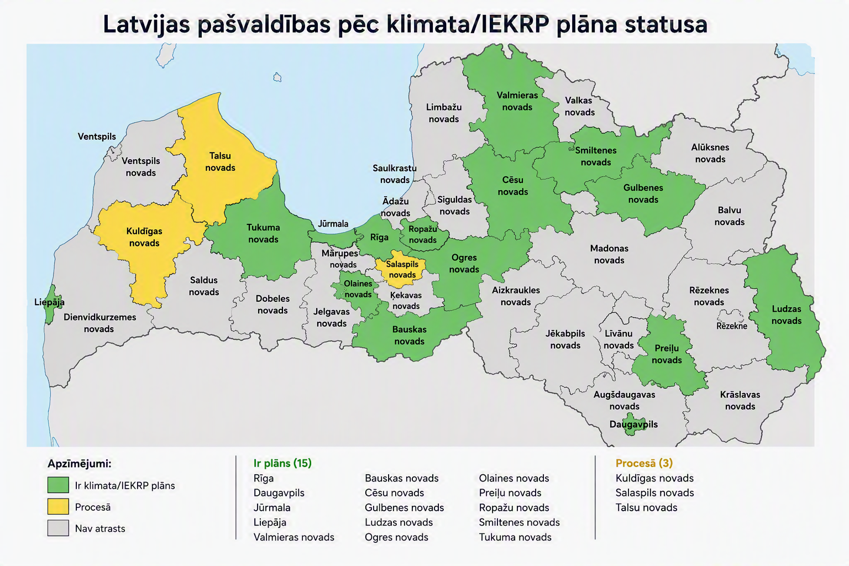 Figure 1. Climate planning readiness of Latvian municipalities based on the status of publicly available SECAP/IEKRP documents.